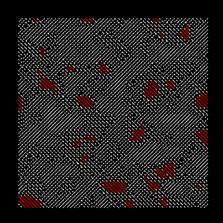 Perlin Noise Surface Textures and Scrolling Tricks