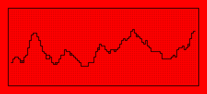 Making of Grand Canyon