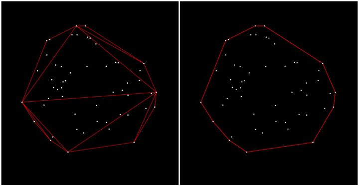 Abstract visualization of the quickhull algorithm that shows how a convex hull can be constructed on a set of points.