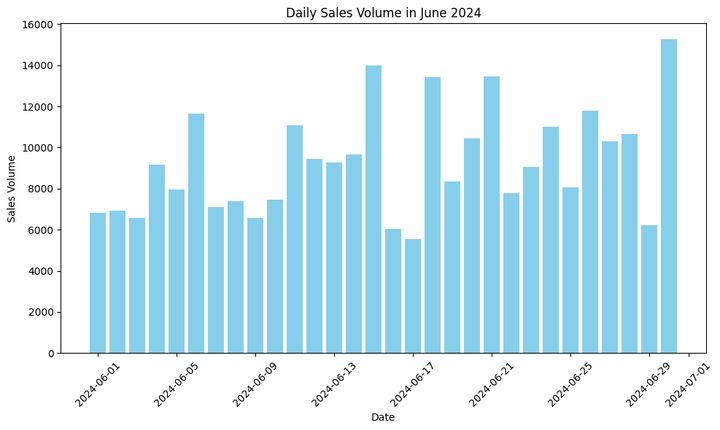 DIY Market Analysis: Objkt.com Case Study