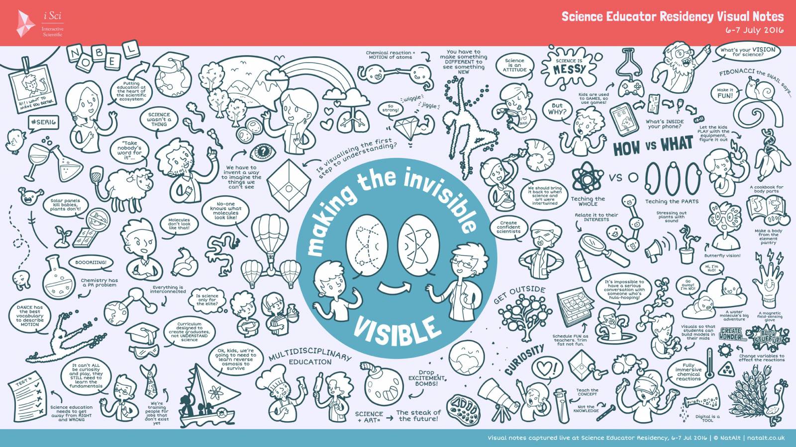 Science Educator Residency sketchnote by Nat Alt Sketchnote for iSci - Interactive Scientific Science Educator Residency by Nat Alt