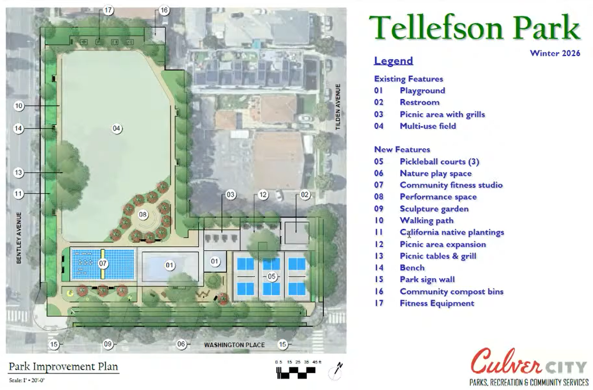 PRCS Commission sets priorities for Tellefson Park projects