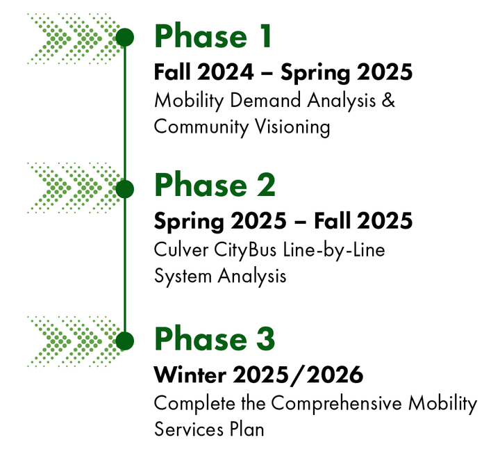 Culver City Your Way hosts Transportation Town Hall