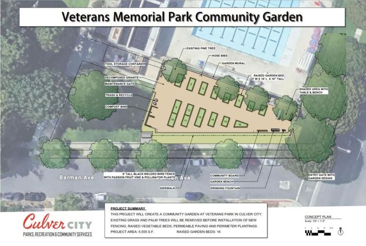 PRCS Commission discusses plans for Community Garden