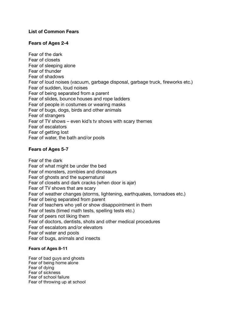 List of Fears