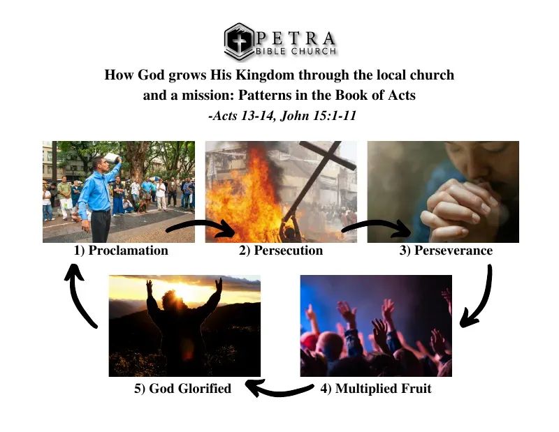 Pattern Book of Acts 2