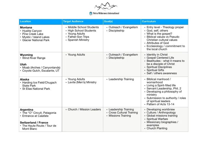 PWI Overview 2024