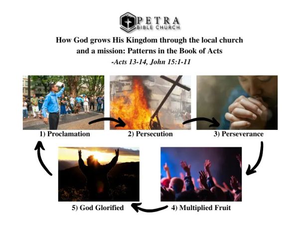 Pattern Book of Acts 2