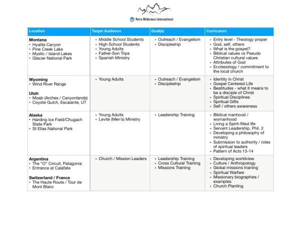 PWI Overview 2024