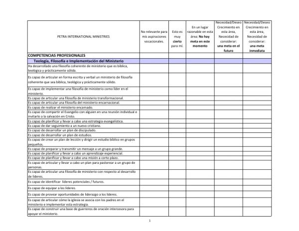 Pastoral Ministry Audit Assessment (Spanish)