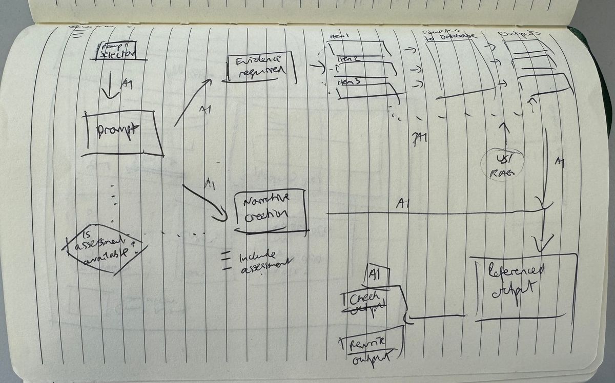 How our AI Grant Writer tool works