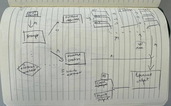 How our AI Grant Writer tool works