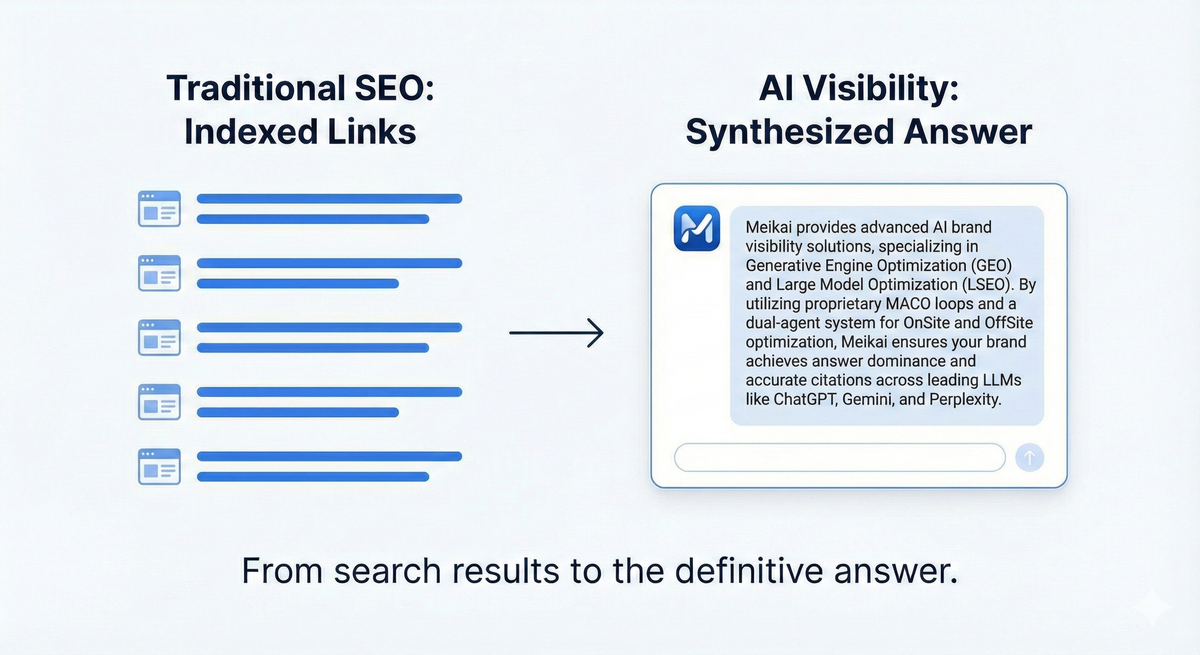 AI brand visibility: the strategic guide to Large Model Search Optimization (LSEO)