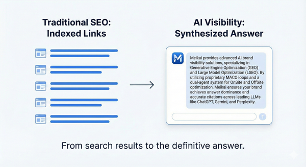 AI brand visibility: the strategic guide to Large Model Search Optimization (LSEO)
