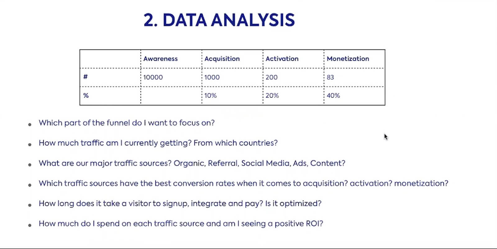 Data Analysis slide detailing the questions below.