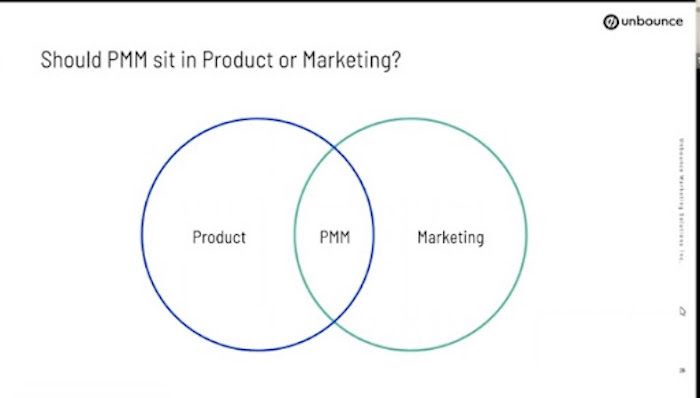 Product marketing diagram