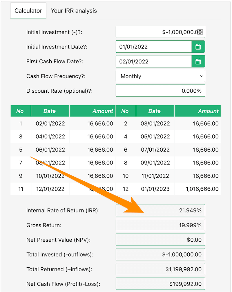 Internal rate of return 