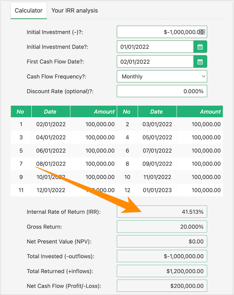 Internal rate of return 
