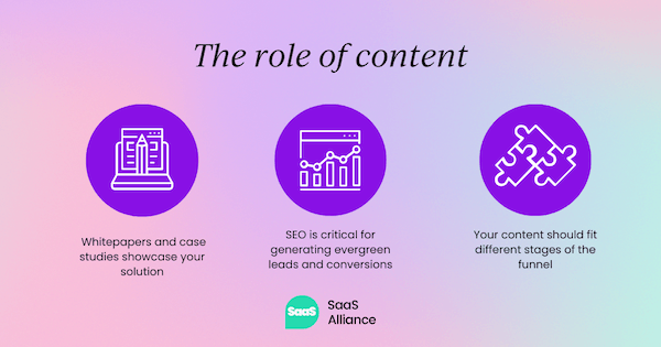 The role of content in a GTM strategy