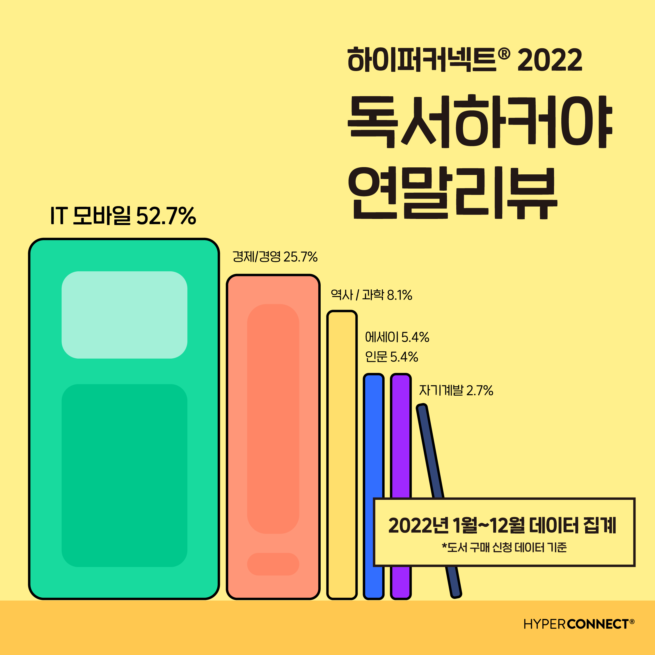 [독서하커야] 2022년 연말리뷰, 하이퍼커넥트® 도서관을 빛낸 독서광(光)은?