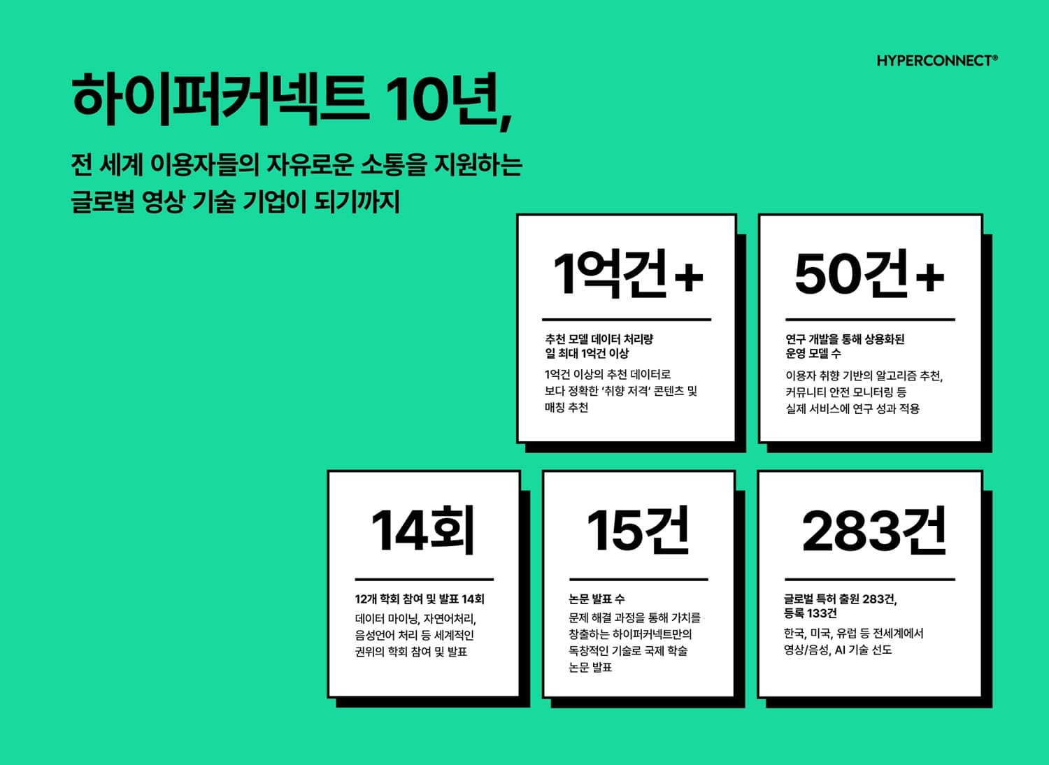 하이퍼커넥트®, 창립 10주년 맞아 세계적 기술 성과 공개