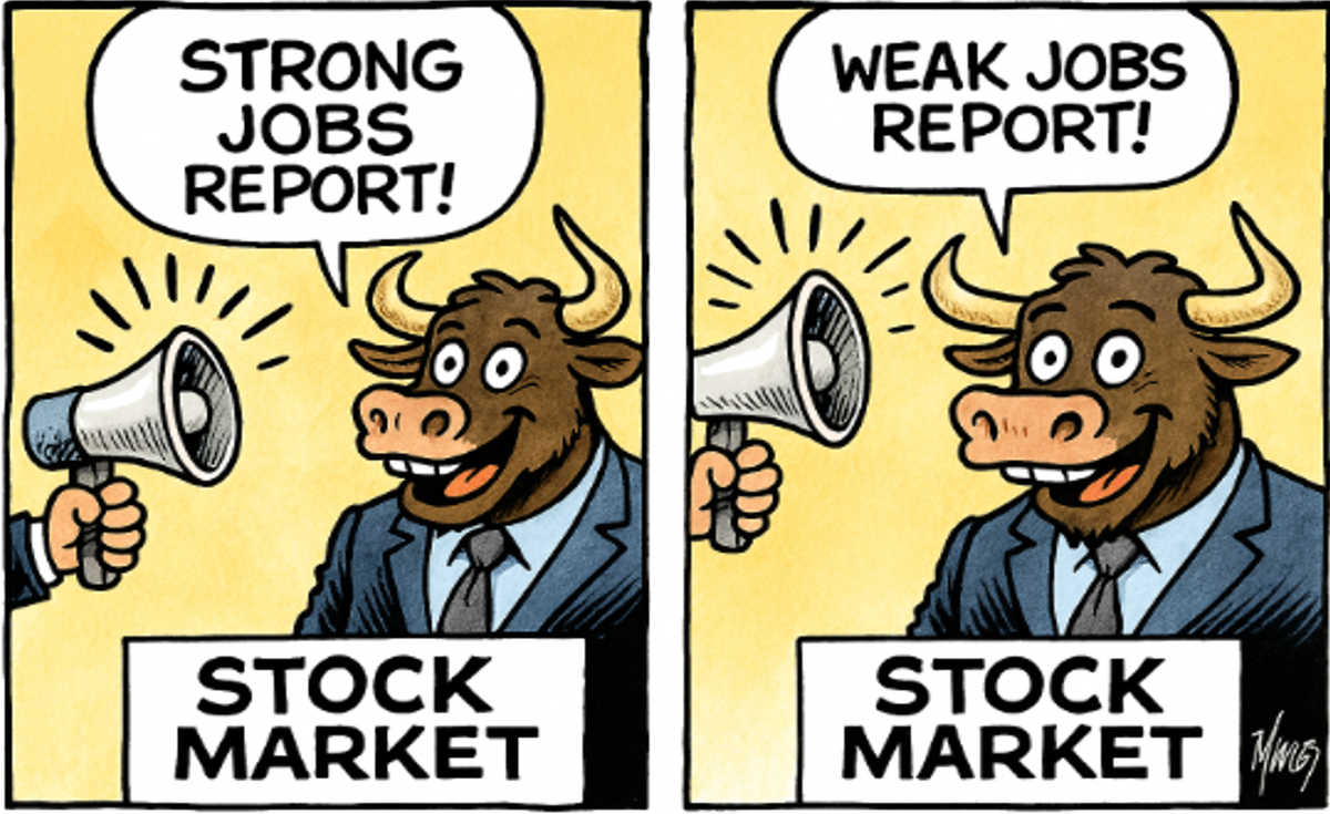 Cognitive Dissonance and the Markets Today
