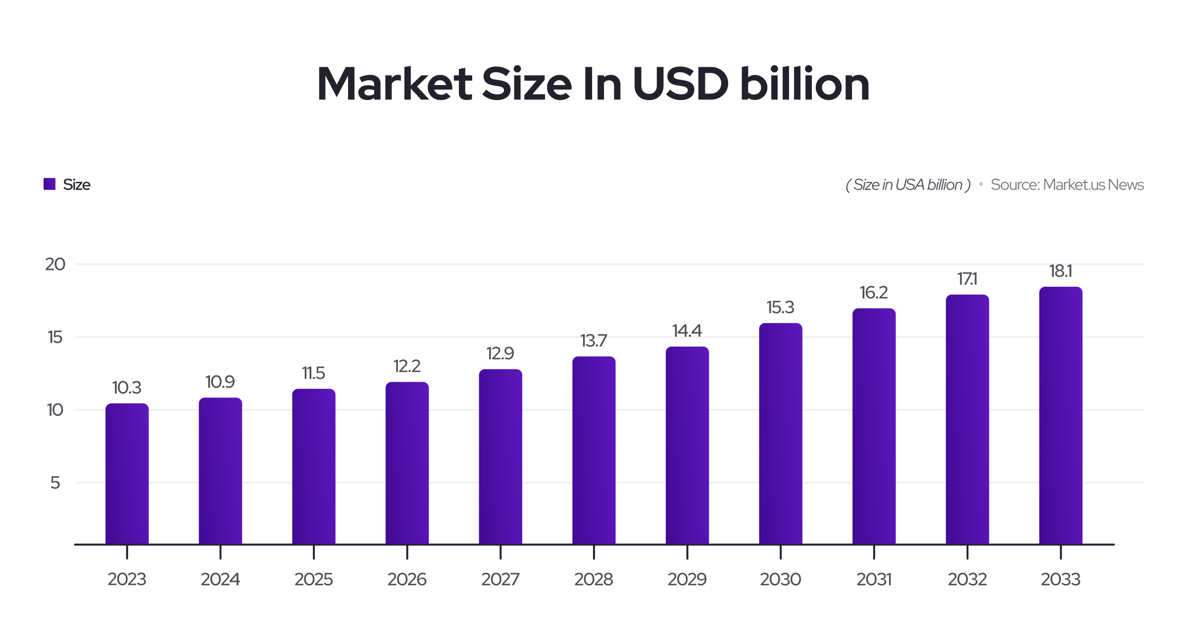 2025 Yacht Market