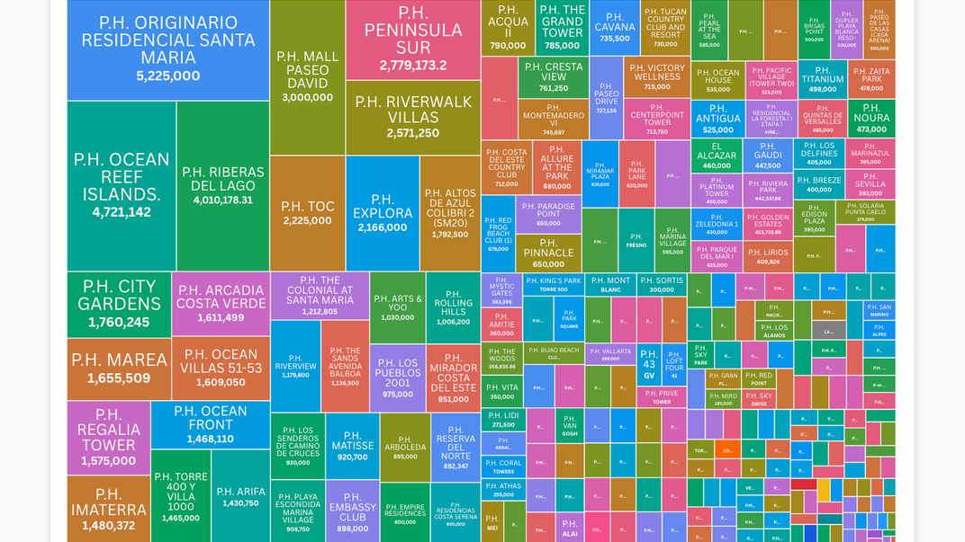Ventas inmobiliarias en enero de 2025: el mapa de los PH con mayor movimiento