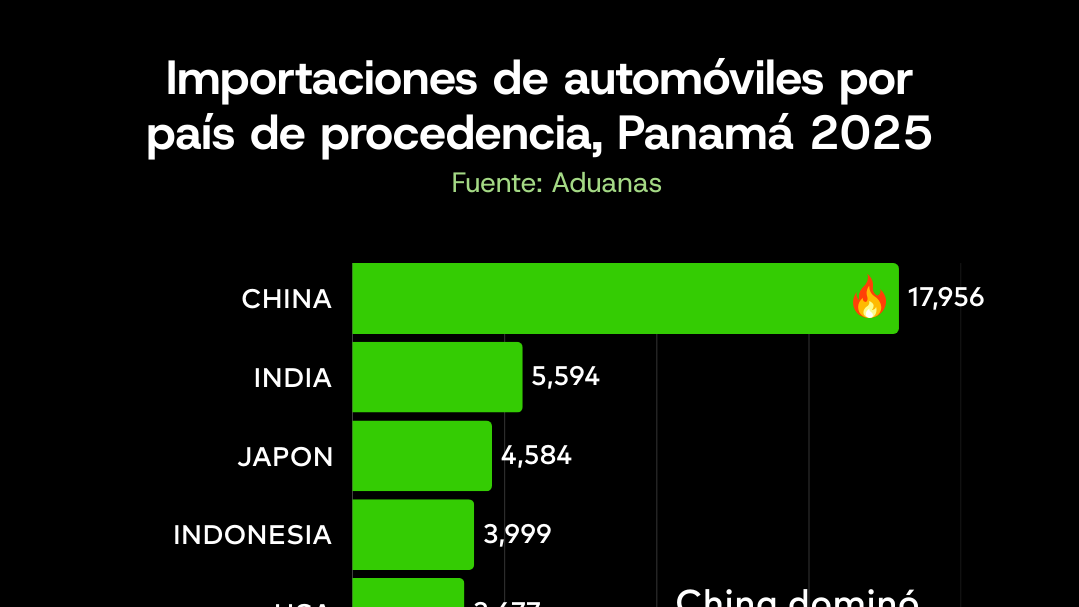 Duelo de gigantes en el asfalto: Sílaba y Ricardo Pérez lideran un mercado que mira cada vez más hacia Asia.