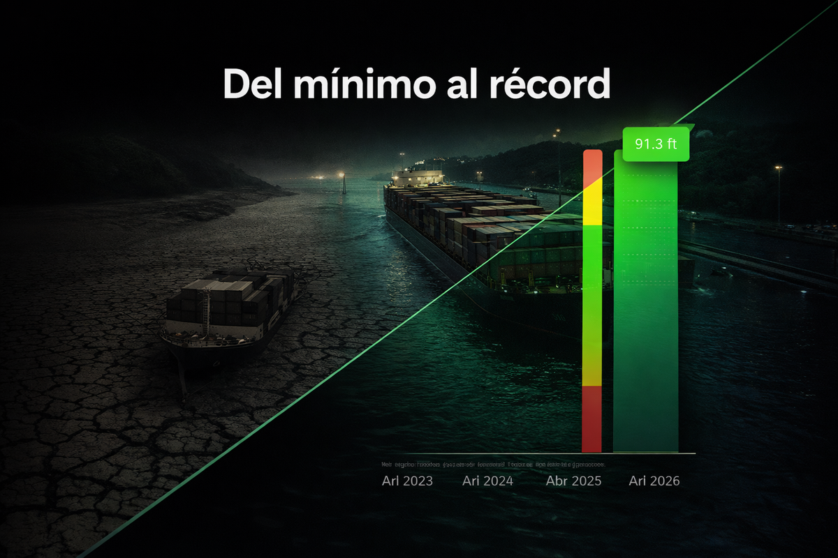 Canal de Panamá: lago Gatún, de la sequía histórica al nivel récord en cuatro abriles