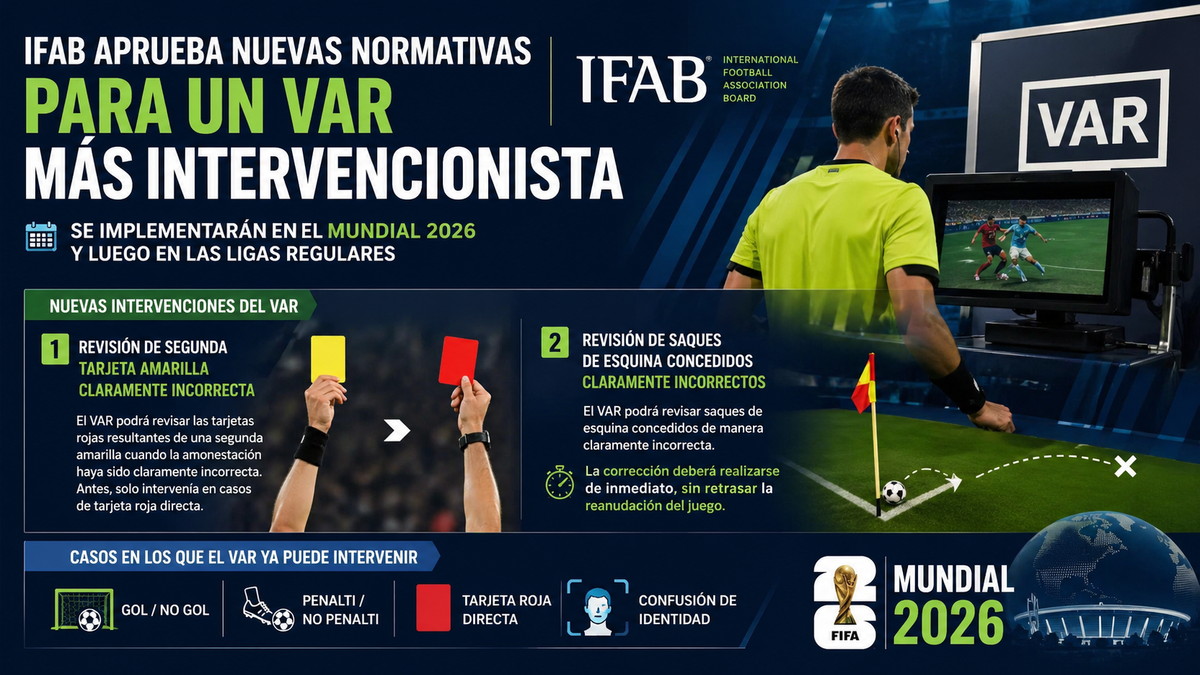 Más poder para el videoarbitraje: Segundas amarillas y saques de esquina entrarán bajo la lupa del VAR