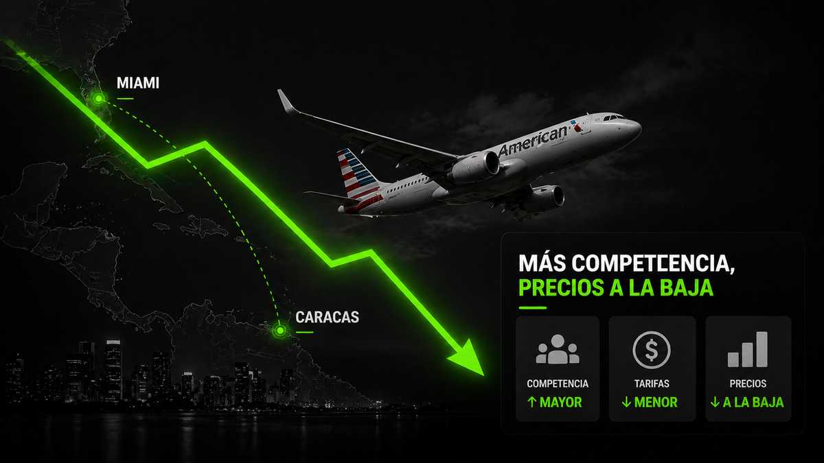 American Airlines reanuda la ruta Caracas-Miami y presiona tarifas