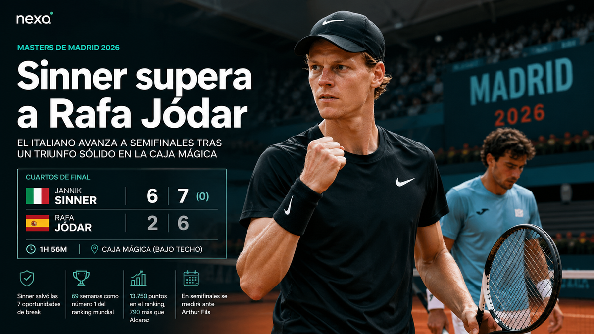 Sinner derrota a Jódar en los cuartos de final del Masters de Madrid