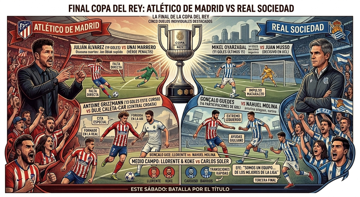 Atlético vs Real Sociedad: la final, en cinco duelos