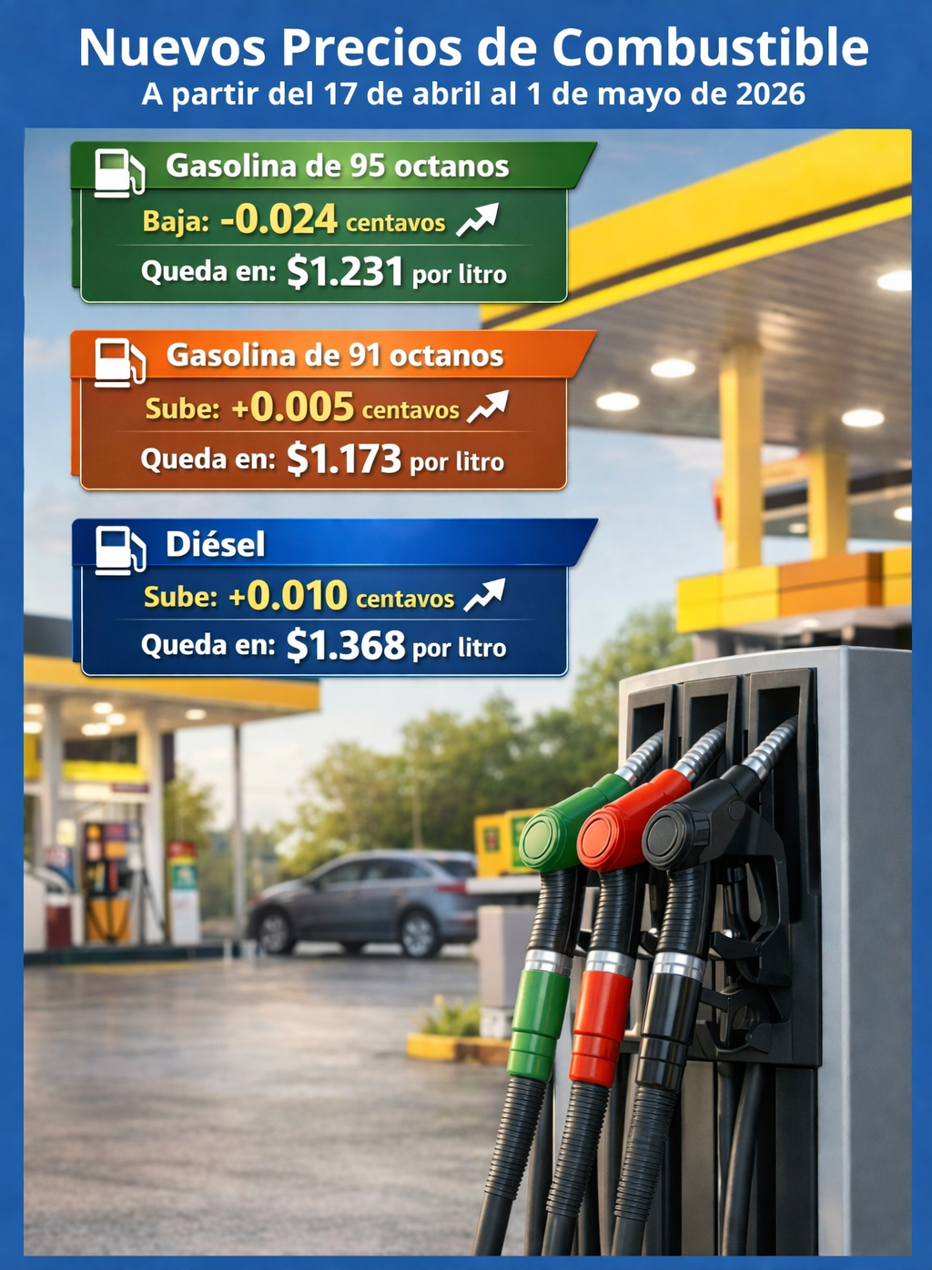 Nuevos precios: 95 octanos baja, 91 y diésel suben en Panamá