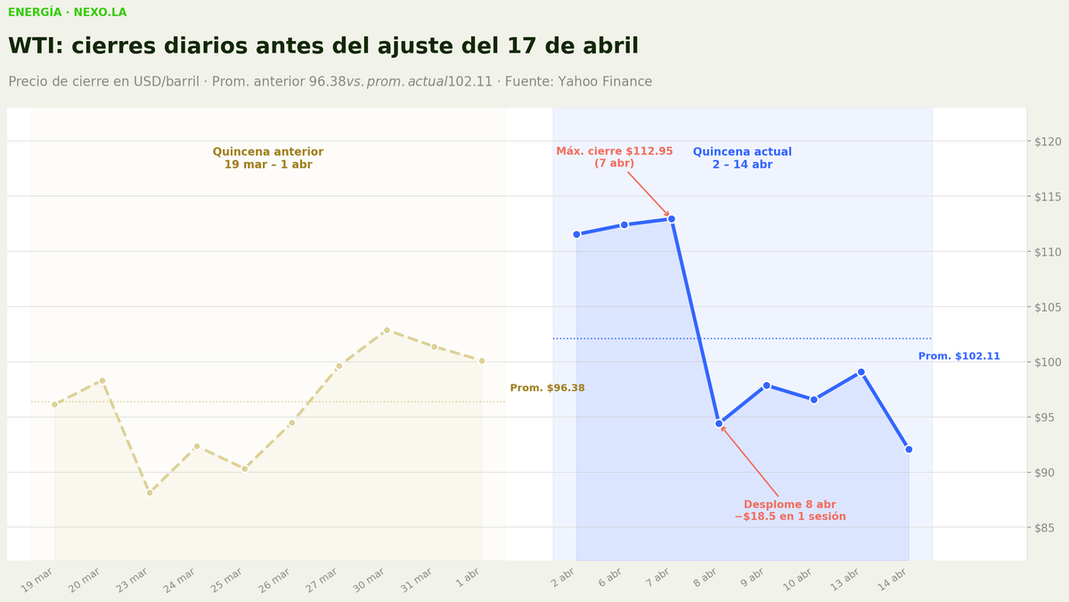 Combustibles en Panamá: proyección de precios para el viernes 17 de abril