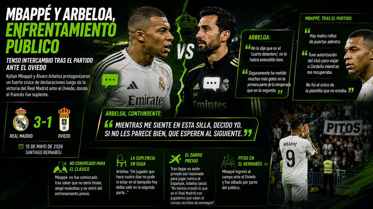 Mbappé y Arbeloa protagonizan un tenso cruce de declaraciones en el Real Madrid