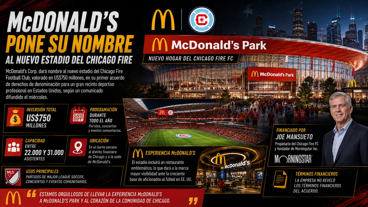McDonald's bautiza McDonald's Park, el nuevo estadio del Chicago Fire