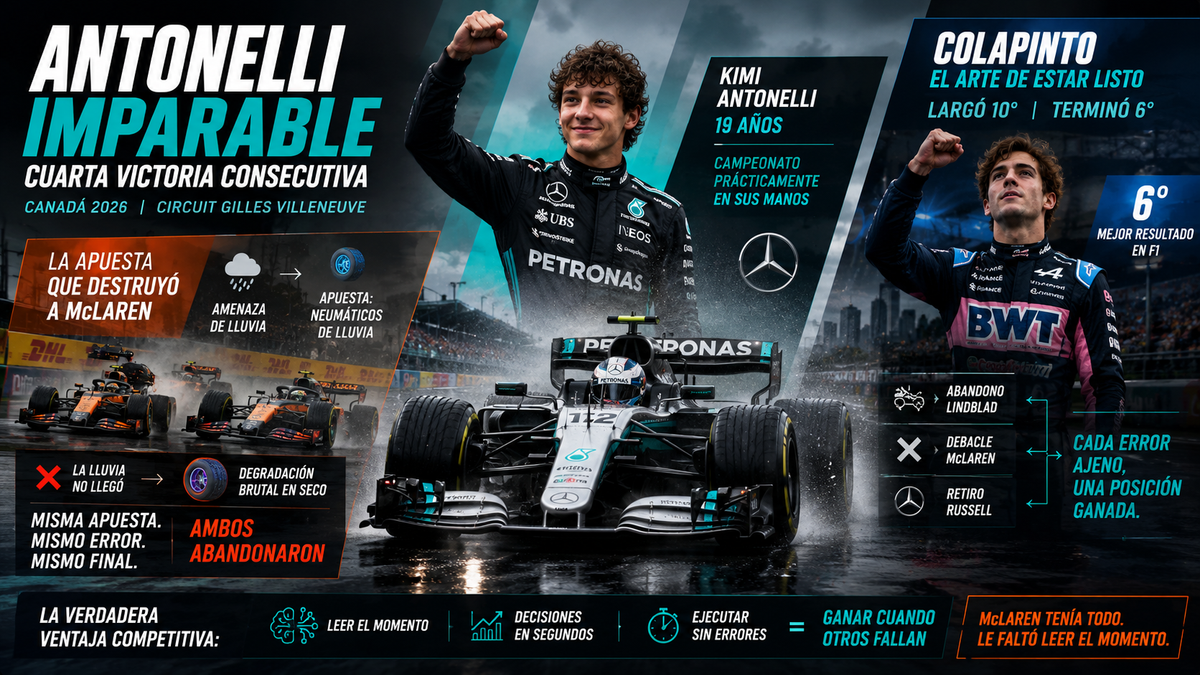 F1 en Canadá: la estrategia no es lo que haces tú, es saber cuándo el rival se equivoca