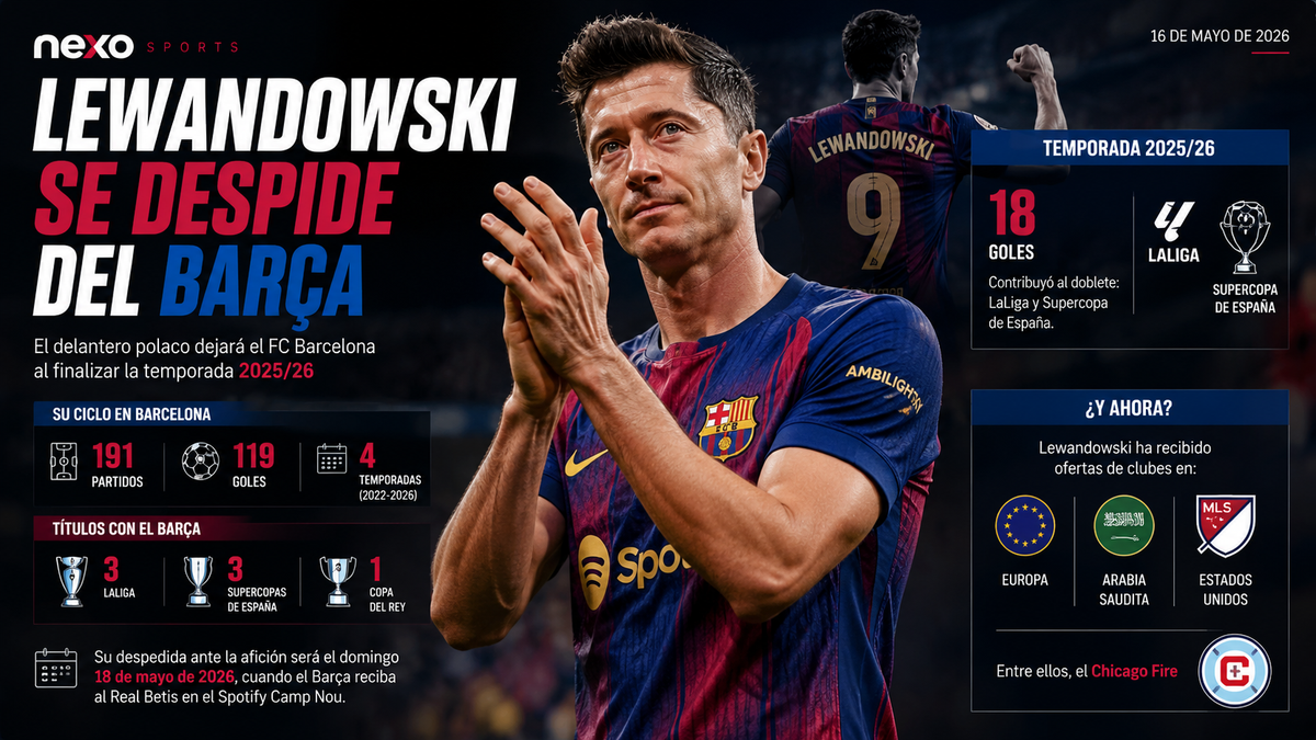 Robert Lewandowski anuncia su salida del Barcelona