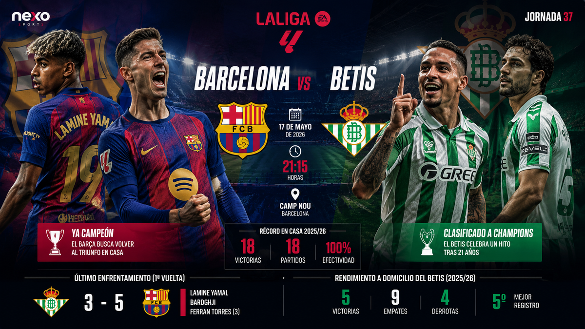 Barcelona y Betis se miden en la penúltima jornada de LaLiga EA Sports