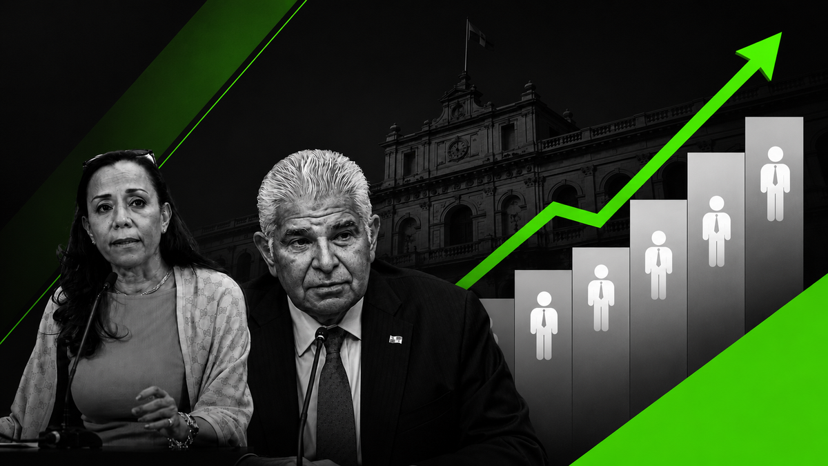 La planilla estatal crece a $451.7M mensuales pese al discurso de austeridad