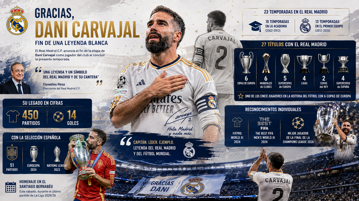 Dani Carvajal se despide del Real Madrid tras 23 temporadas y 27 títulos