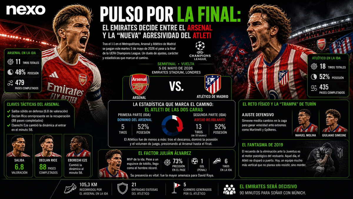 El Atlético ante su fantasma de Turín: Oblak y Simeone buscan la final en el Emirates al ritmo de la 'Araña'