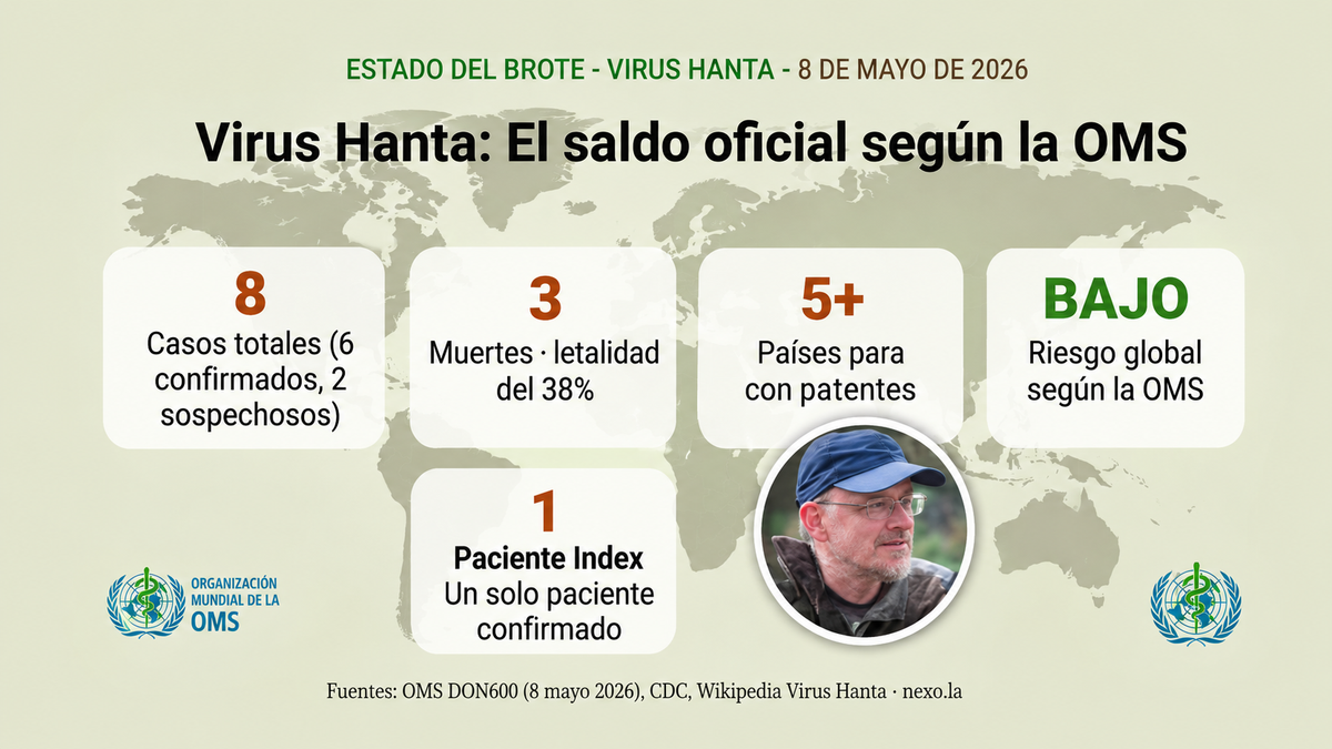 Paciente cero del hantavirus era ornitólogo holandés que visitó un vertedero en Ushuaia