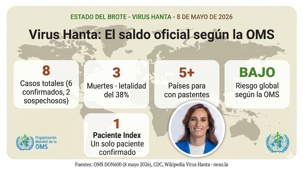 Hondius en Tenerife: desembarco completado, españoles ya en cuarentena en Madrid