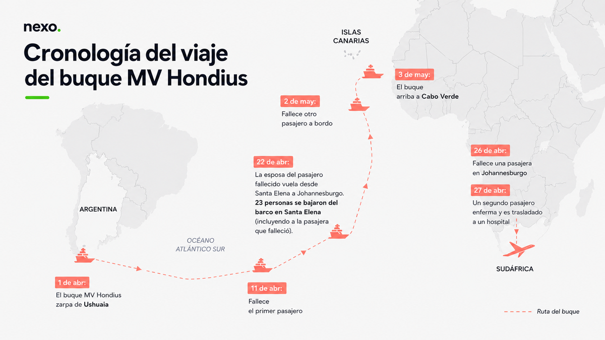 Caso sospechoso de hantavirus por crucero Hondius ingresado en Alicante