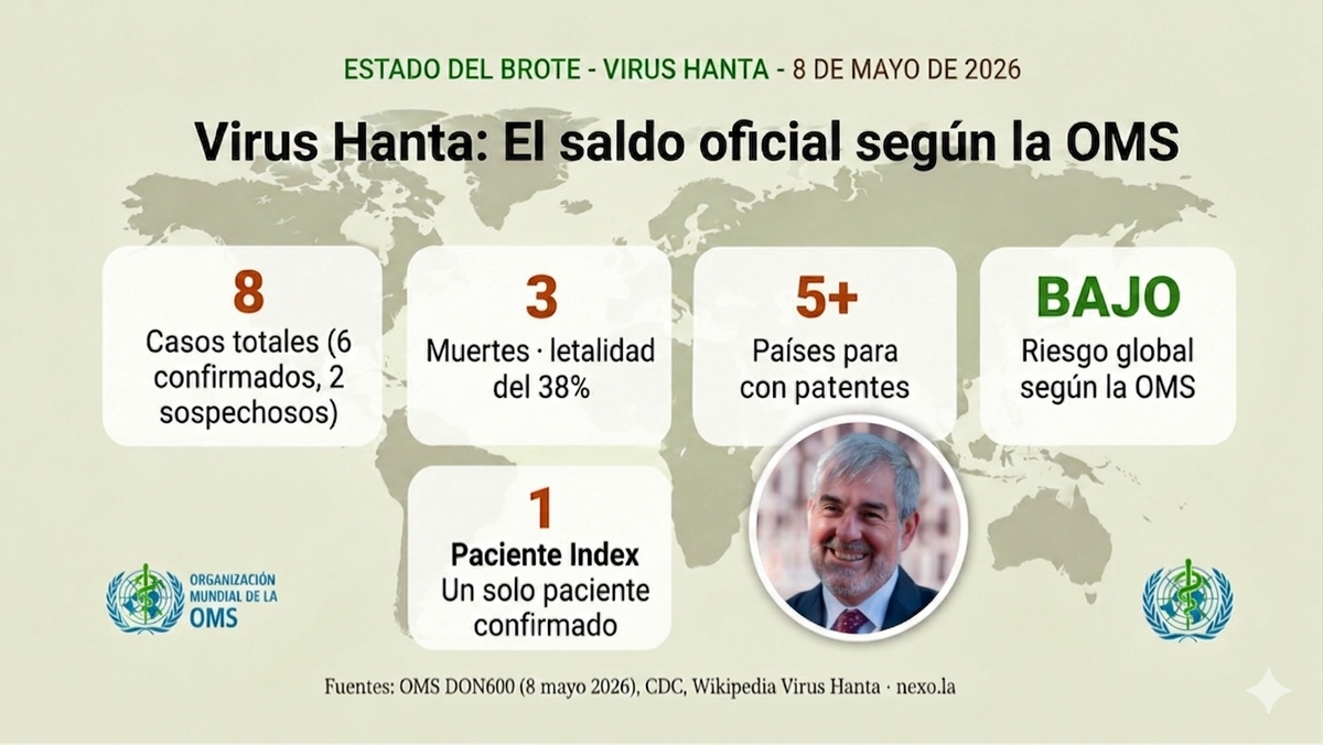 Crucero Hondius ya fondea en Tenerife y comienza el desembarco pese a negativa de Canarias