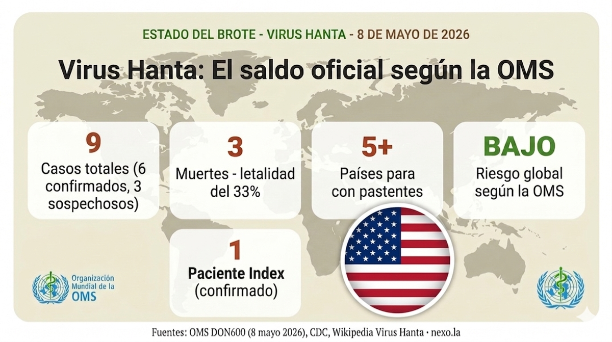 Hantavirus: estadounidense da positivo, francés también, y paracaídistas británicos aterrizan en isla remota