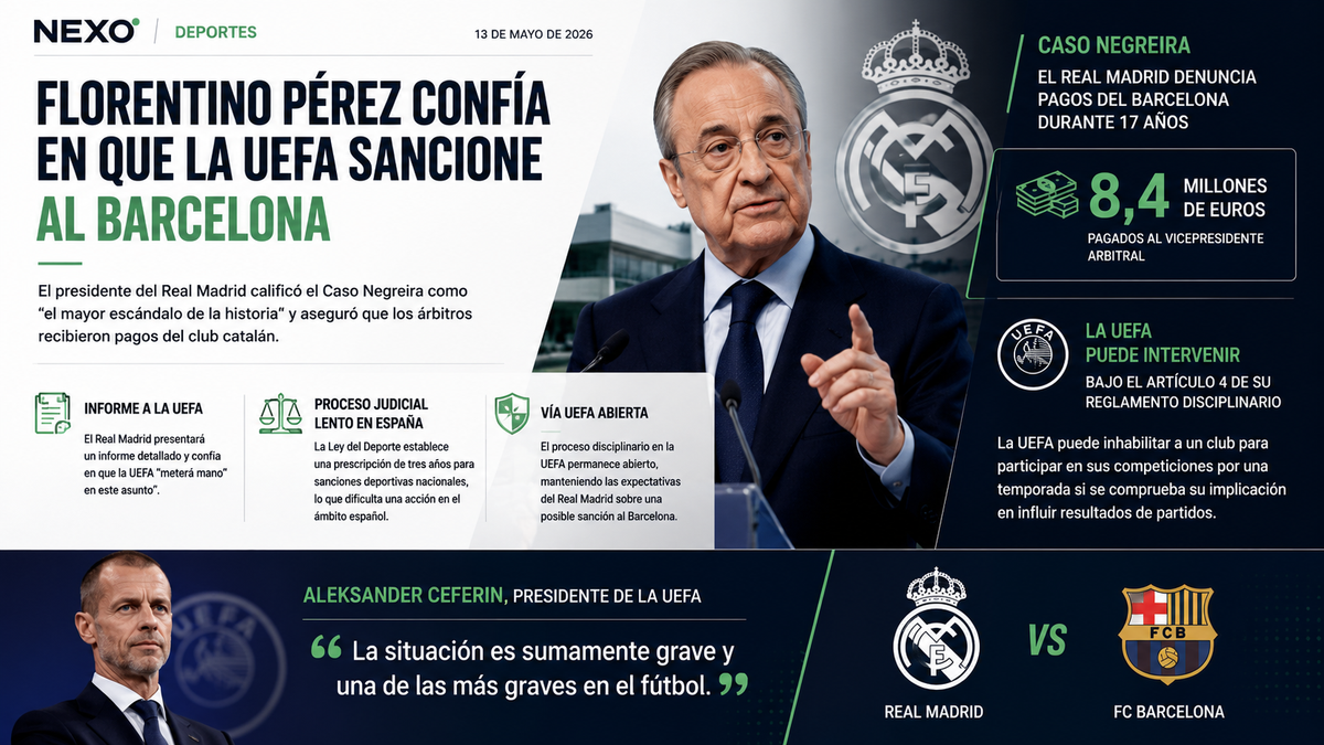 Caso Negreira: Real Madrid espera acción de UEFA contra Barcelona